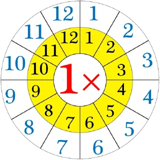 Multiplication Tables @PunjabiSticker