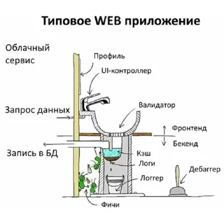 🚰